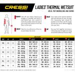 Tiburon 2mm Lady (black/aquamarine) [2XL]