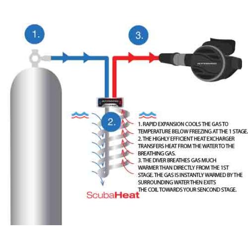 Atomic Aquatics ScubaHeat Thermal Protection Device