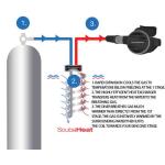 Atomic Aquatics ScubaHeat Thermal Protection Device