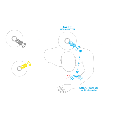 Swift Transmitter