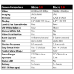 Micro 3.0 Pro Dual Beam Set (SL550 & SL679 bundle box)