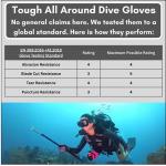 Premium Protection Dive Glove