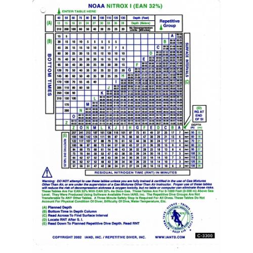 Nitrox I Table FSW/MSW Waterproof Table