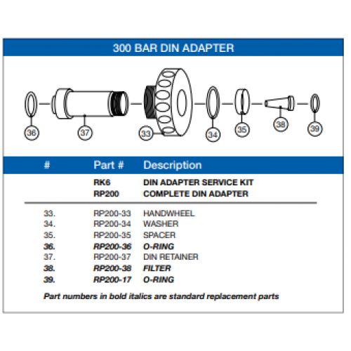 Washer - SeaAir DIN Adapter