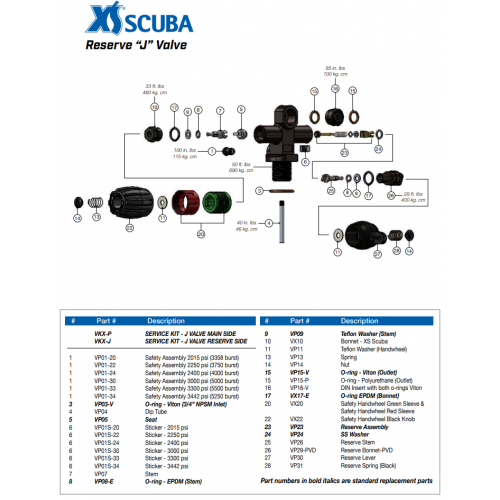 Reserve Bonnet - PVD (J Valve)