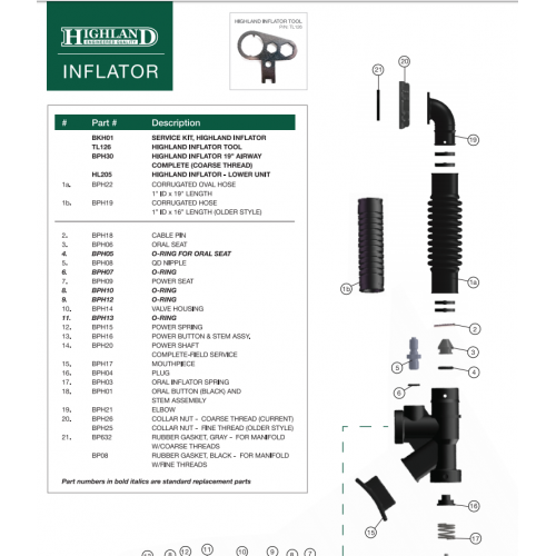 Highland Inflator Service Kit