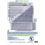 Nitrox I Table FSW/MSW Waterproof Table
