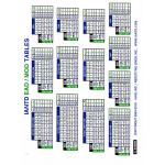 Nitrox EAD/MOD Waterproof Table