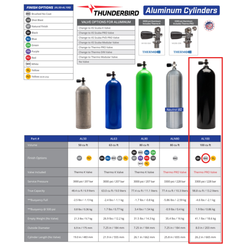 ALUMINUM 100 tank - BNC