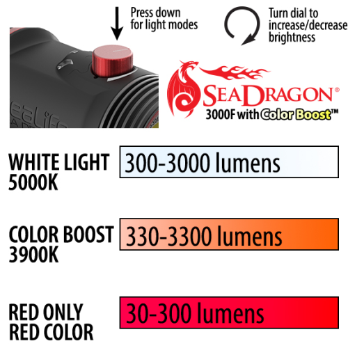 Sea Dragon 3000F Auto COB LED Photo-Video Light Head(Includes Lig