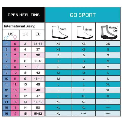 SCUBAPRO GO SPORT