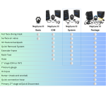 Ocean Reef Neptune III System