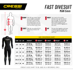 Cressi Fast 5mm Men's Wetsuit 