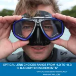 Zoom Mask Optical Lens