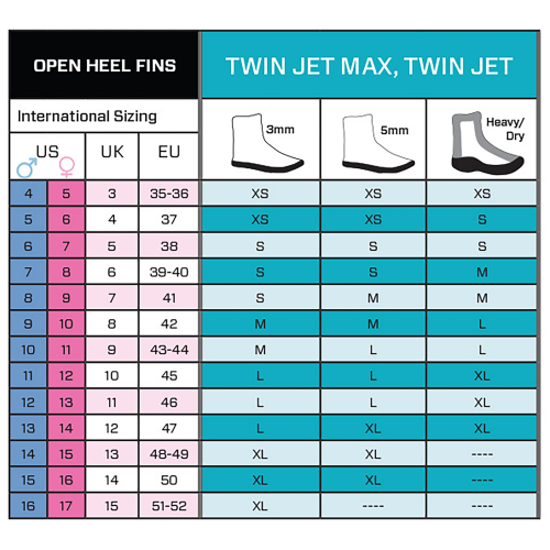 Twin Jet Max