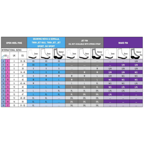 Wake Adjustable Fins