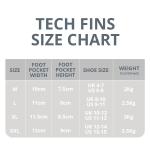 TECH FIN