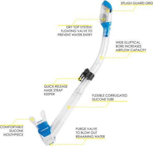 SUPERNOVA DRY - CLEAR/BLUE