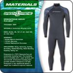 Men's Henderson 3MM GREENPRENE Fullsuit