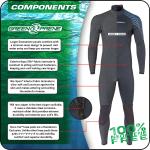 Men's Henderson 3MM GREENPRENE Fullsuit