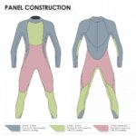 Marlin Open Water Triathlon Wetsuit - Ladies