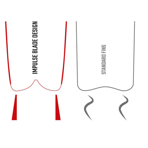 Gara Modular Turbo Flex