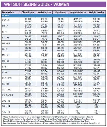 Everflex 1.5 Legging Women's - Caribbean (Teal)