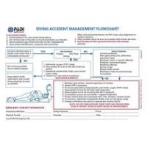 Accident Management Slate