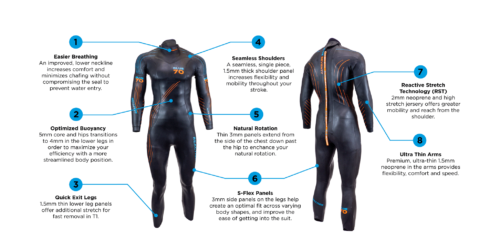 REACTION Homme