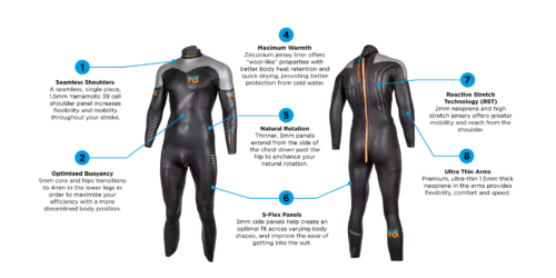 REACTION THERMAL Homme