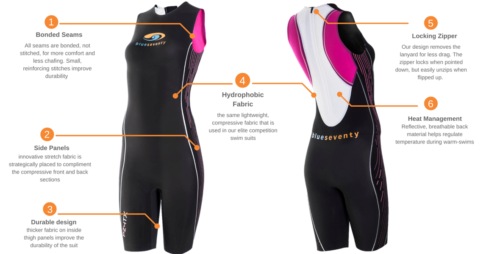 PZ4TX SWIMSKIN Femme