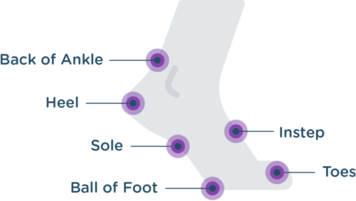 Baume anti ampoule - Foot