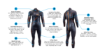 REACTION Homme
