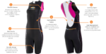 PZ4TX SWIMSKIN Femme