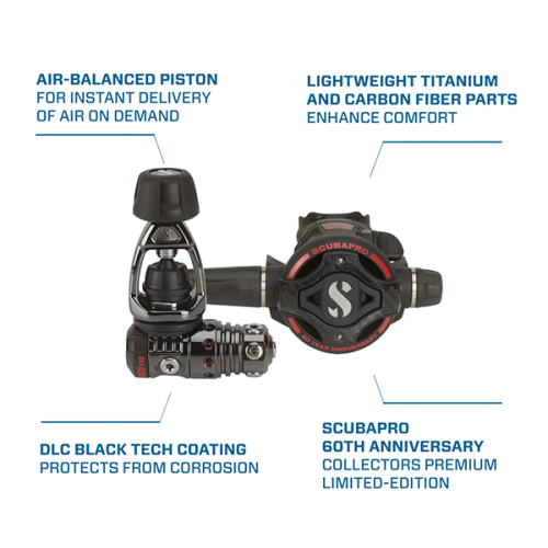 MK25 EVO /S620 TI 60 Y.A.