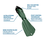 Seawing Nova Gorilla