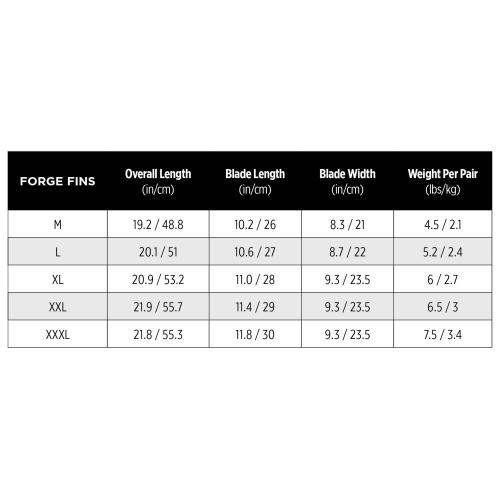 Forge Rubber Fin, Black LG