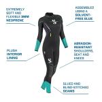 Sport Steamer 3mm Bzip Women's