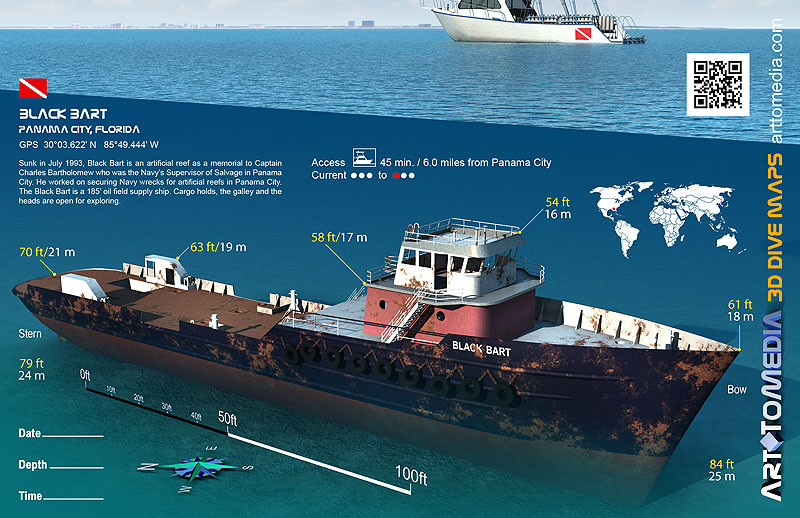 Black Bart Dive Site