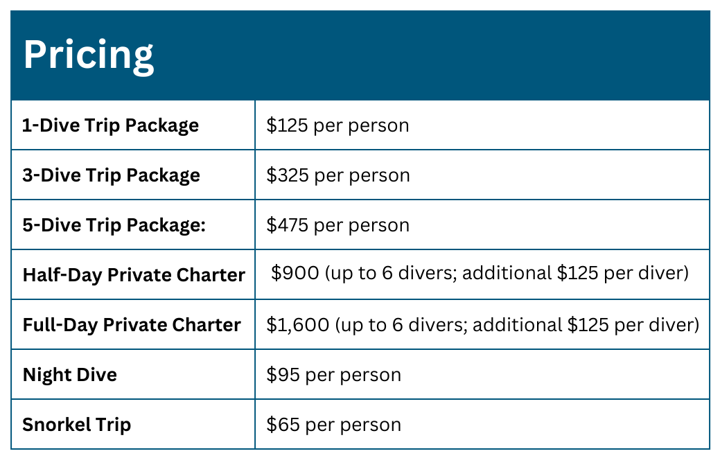 Ocean First Key Largo Pricing