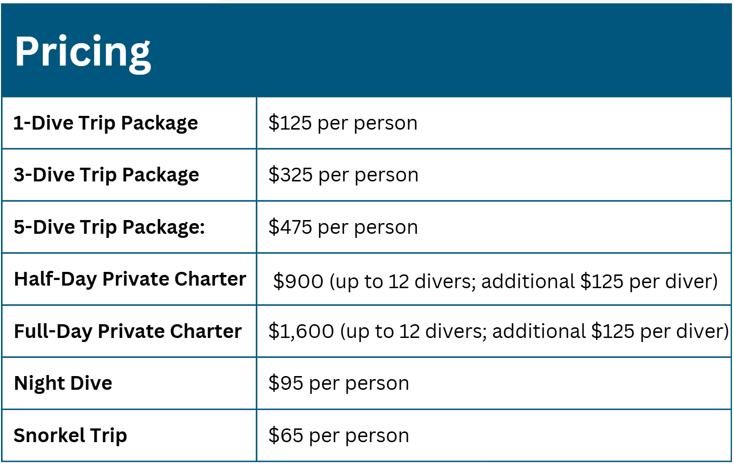 Ocean First Key Largo Pricing