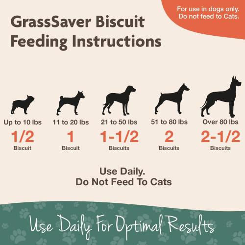 NaturVet Grass Saver Biscuits 11oz