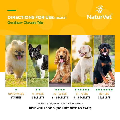 NaturVet Grass Saver Chewable Tablets 250 Count