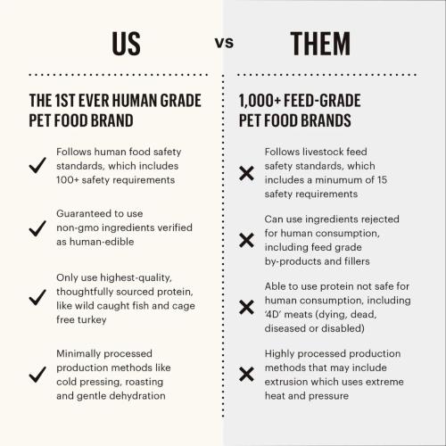 Honest Kitchen Clusters Grain-Free Chicken