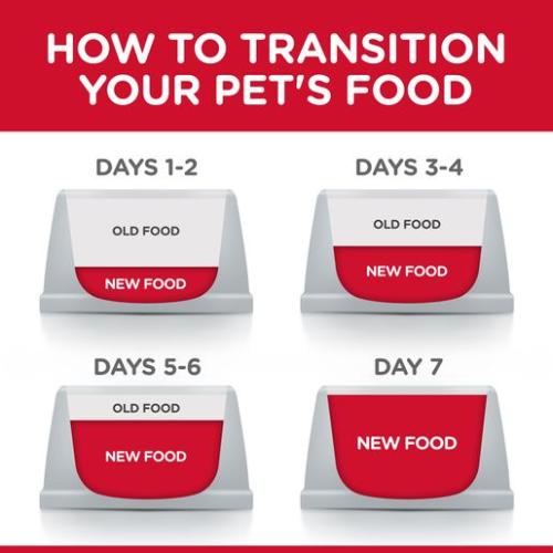 Hill's S.D. Puppy - Chicken Meal & Barley Recipe 27.5 lbs