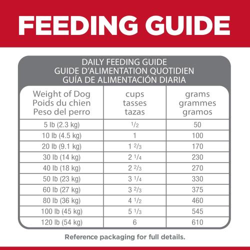 Hill's S.D. Adult Perfect Digestion Chicken, Brown Rice, & Whole Oats Recipe Dry Food