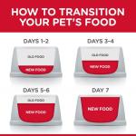 Hill's S.D. Puppy - Chicken Meal & Barley Recipe 27.5 lbs