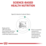 PD Royal Canin Veterinary Diet Feline Gastrointestinal Dry Cat Food