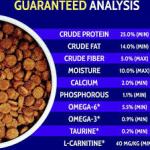 Zignature Turkey Limited Ingredient Formula Dry Dog Food