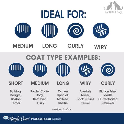 Four Paws Magic Coat Dog Grooming Non-Slip Comb